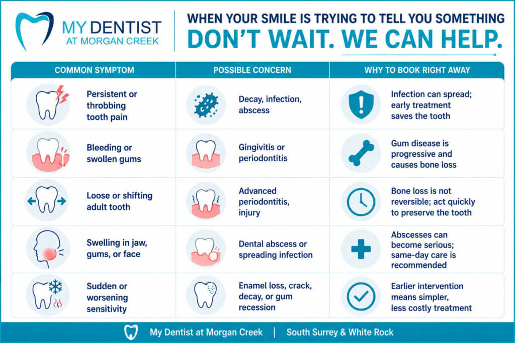 a table of the symptoms, concerns and why you should book a dental appointment right away